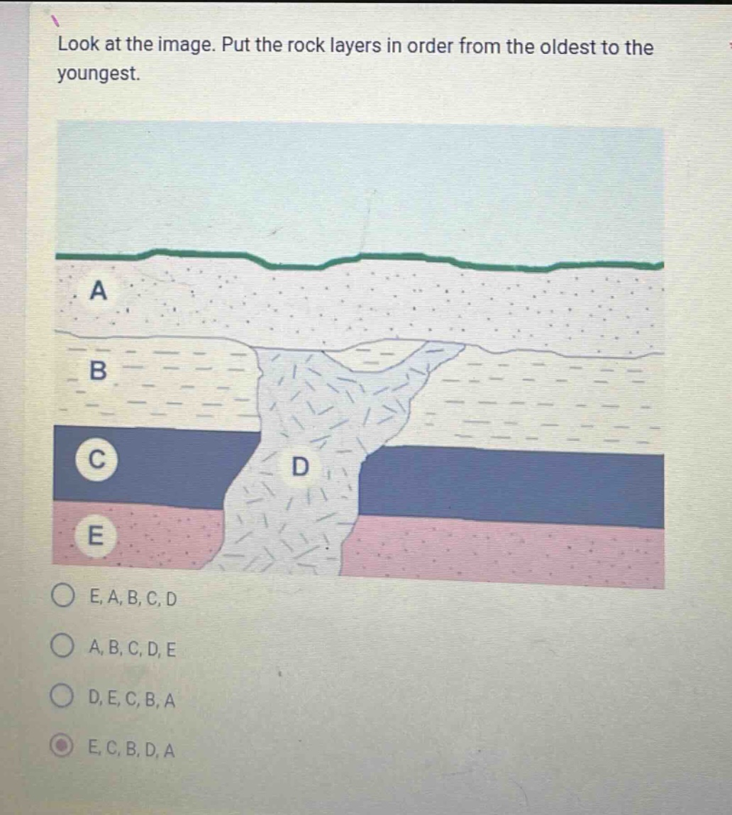 look at the image. put the rock layers in order from the oldest to the youngest.\ne, a, b, c, d\na, b, c, d, e\nd, e, c, b, a\ne, c, b, d, a