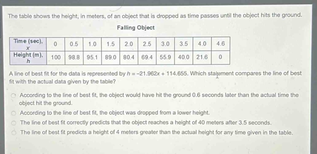 the table shows the height, in meters, of an object that is dropped as time passes until the object hits the ground. falling object\n| time (sec), x | 0 | 0.5 | 1.0 | 1.5 | 2.0 | 2.5 | 3.0 | 3.5 | 4.0 | 4.6 |\n| height (m), h | 100 | 98.8 | 95.1 | 89.0 | 80.4 | 69.4 | 55.9 | 40.0 | 21.6 | 0 |\na line of best fit for the data is represented by h = -21.962x + 114.655. which statement compares the line of best fit with the actual data given by the table?\naccording to the line of best fit, the object would have hit the ground 0.6 seconds later than the actual time the object hit the ground.\naccording to the line of best fit, the object was dropped from a lower height.\nthe line of best fit correctly predicts that the object reaches a height of 40 meters after 3.5 seconds.\nthe line of best fit predicts a height of 4 meters greater than the actual height for any time given in the table.