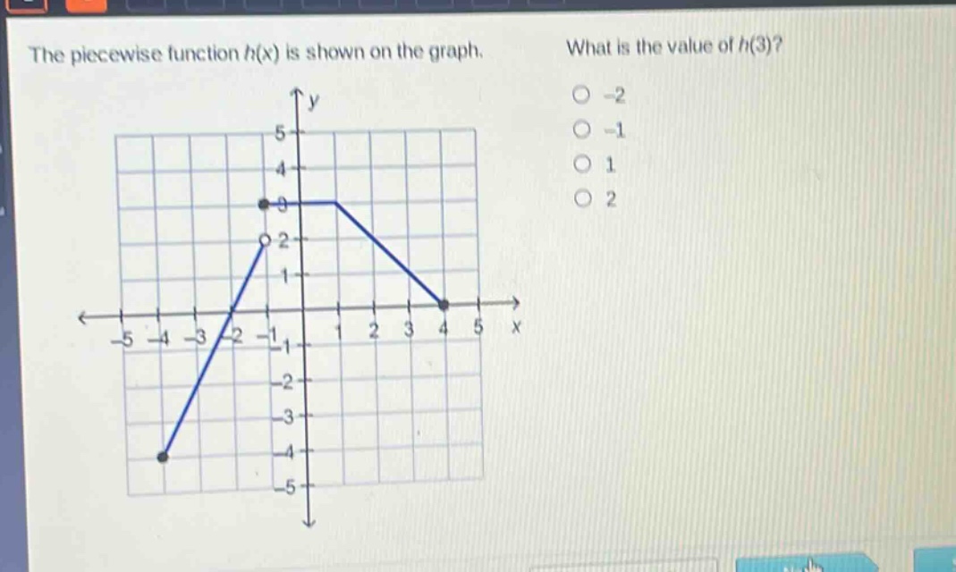 the piece - wise function h(x) is shown on the graph. what is the value of h(3)? -2 -1 1 2