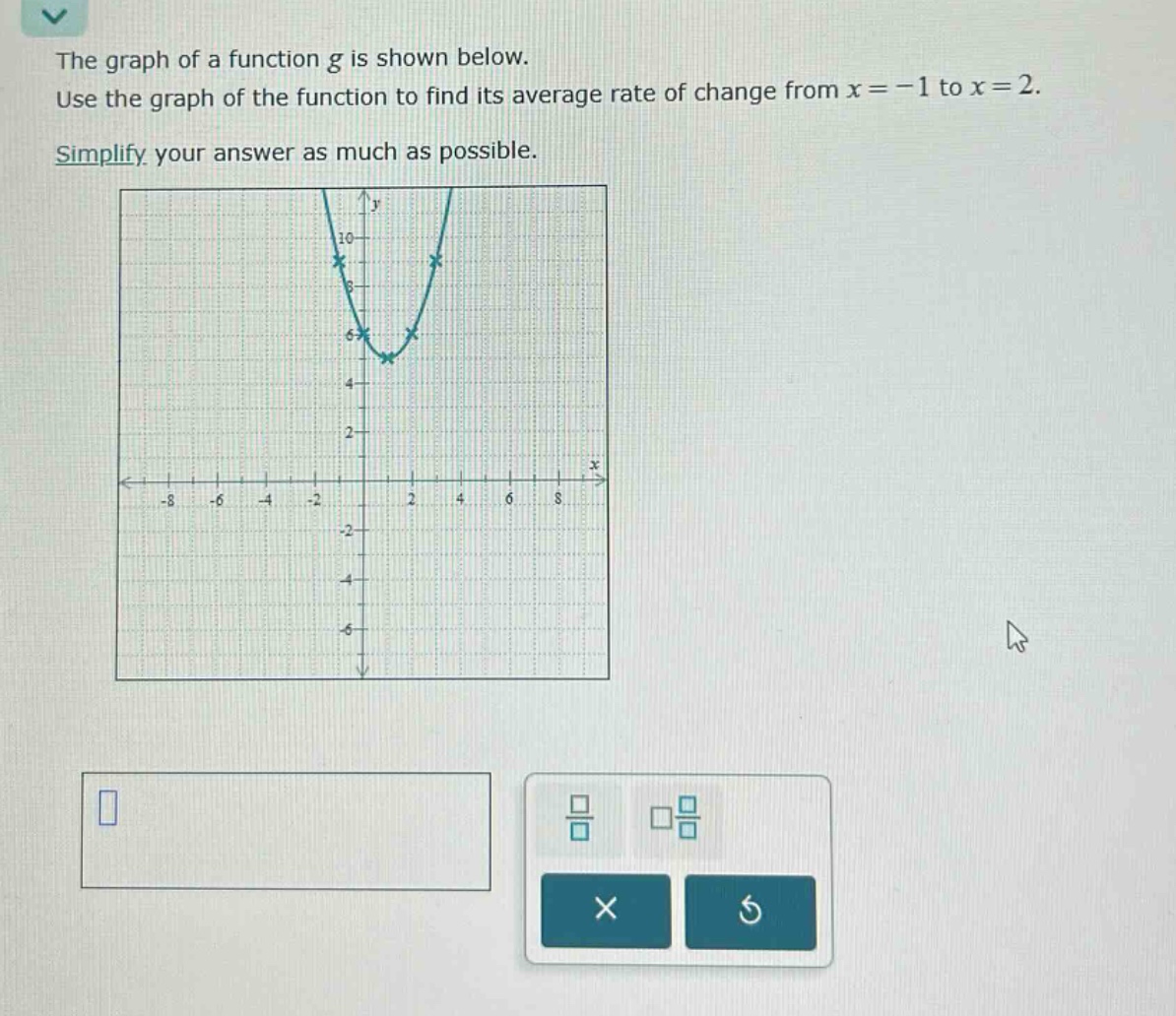 the graph of a function g is shown below. use the graph of the function to find its average rate of change from x = -1 to x = 2. simplify your answer as much as possible.