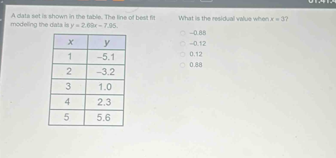 a data set is shown in the table. the line of best fit modeling the data is y = 2.69x - 7.95. what is the residual value when x = 3? -0.88 -0.12 0.12 0.88
