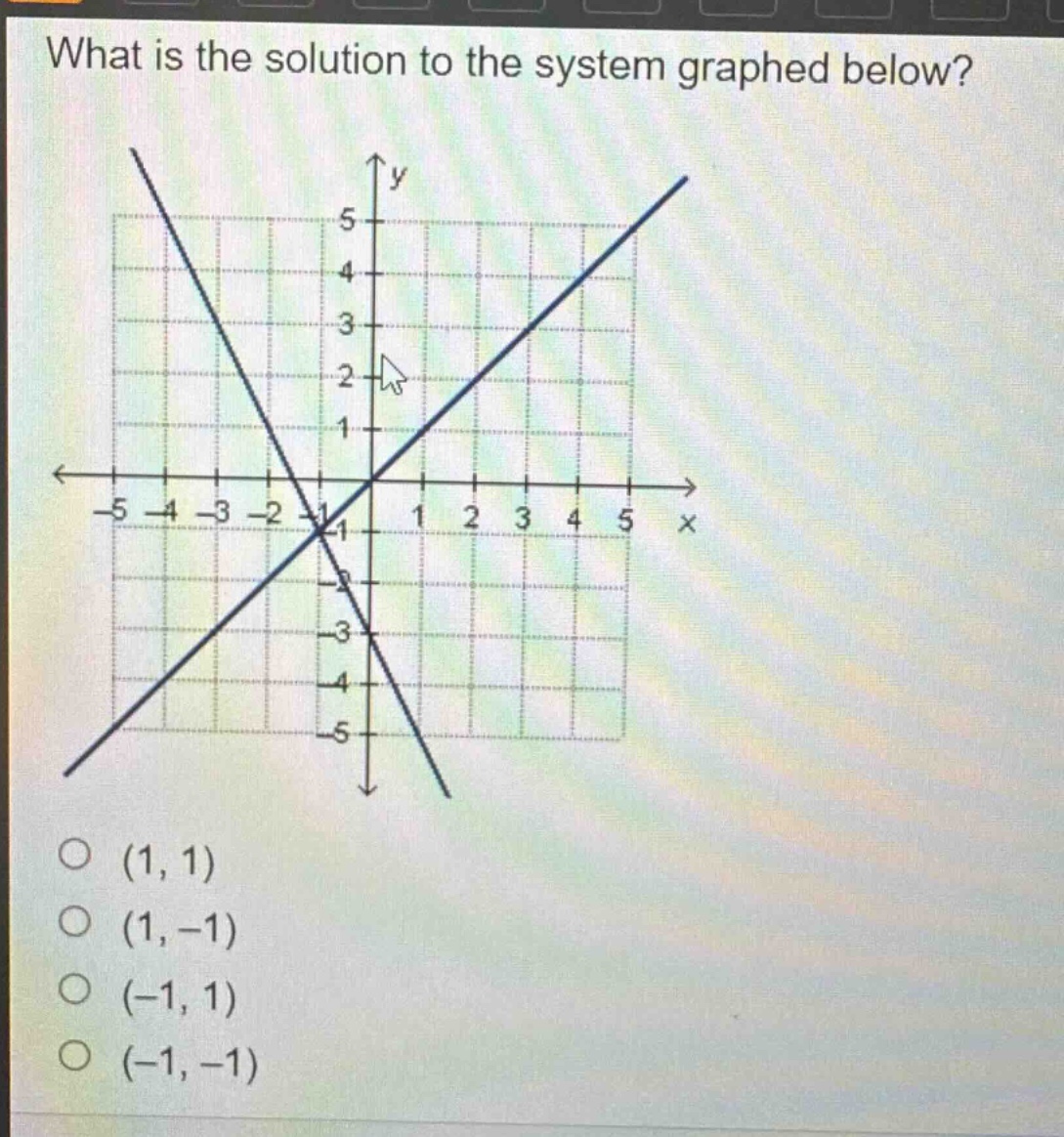 what is the solution to the system graphed below?\no (1, 1)\no (1, -1)\no (-1, 1)\no (-1, -1)