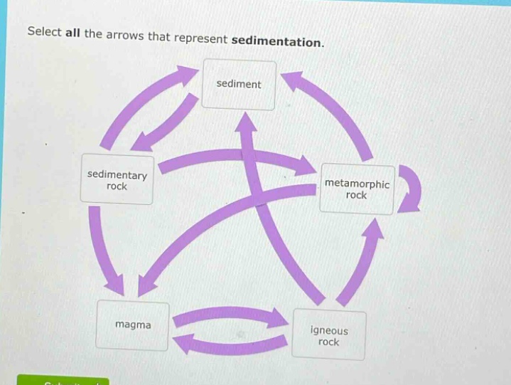 select all the arrows that represent sedimentation.