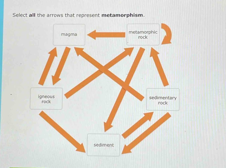 select all the arrows that represent metamorphism.