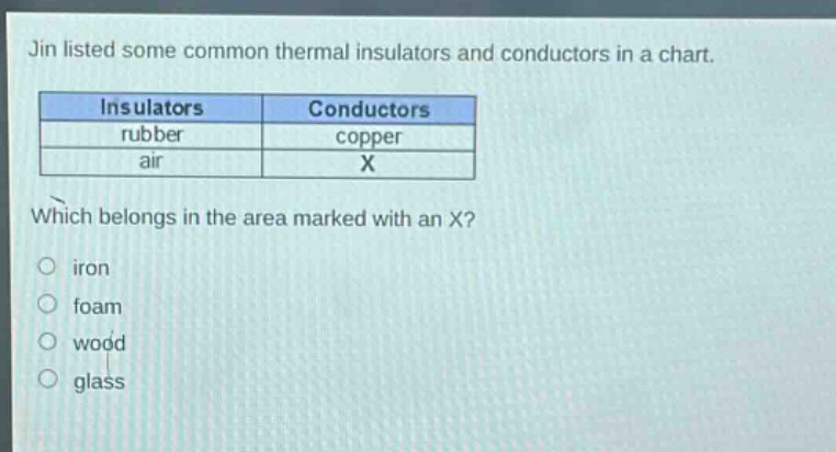jin listed some common thermal insulators and conductors in a chart.\n| insulators | conductors |\n|--|--|\n| rubber | copper |\n| air | x |\nwhich belongs in the area marked with an x?\niron\nfoam\nwood\nglass