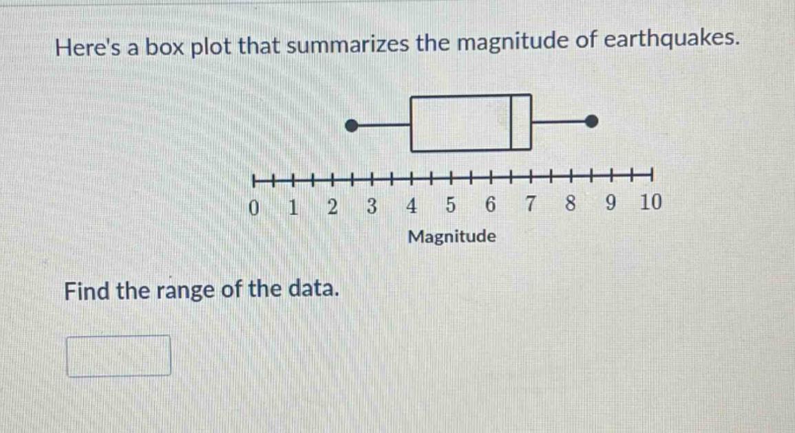 heres a box plot that summarizes the magnitude of earthquakes. find the range of the data.