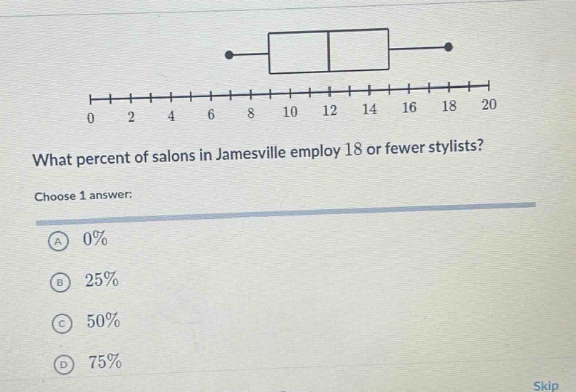 what percent of salons in jamesville employ 18 or fewer stylists? choose 1 answer: a 0% b 25% c 50% d 75%