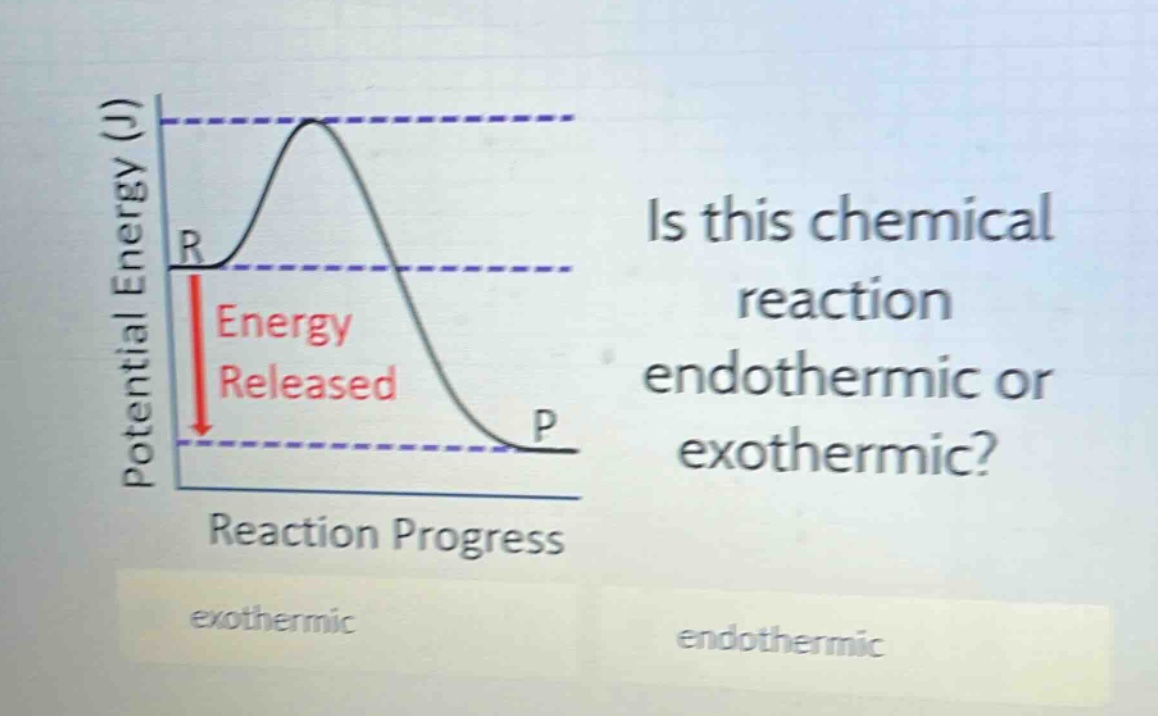 is this chemical reaction endothermic or exothermic? exothermic endothermic