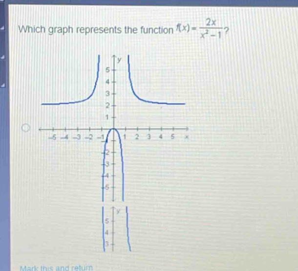 which graph represents the function (f(x)=\frac{2x}{x^{2}-1})?