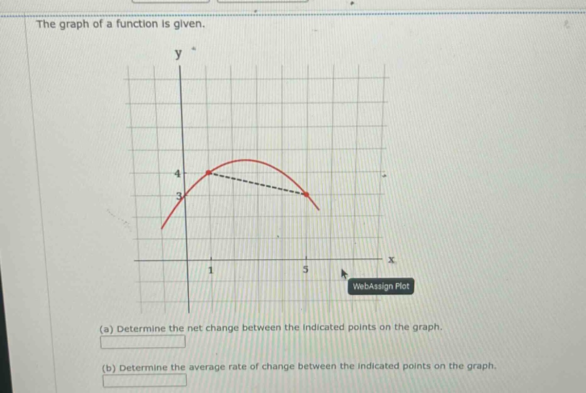 the graph of a function is given. (a) determine the net change between the indicated points on the graph. (b) determine the average rate of change between the indicated points on the graph.
