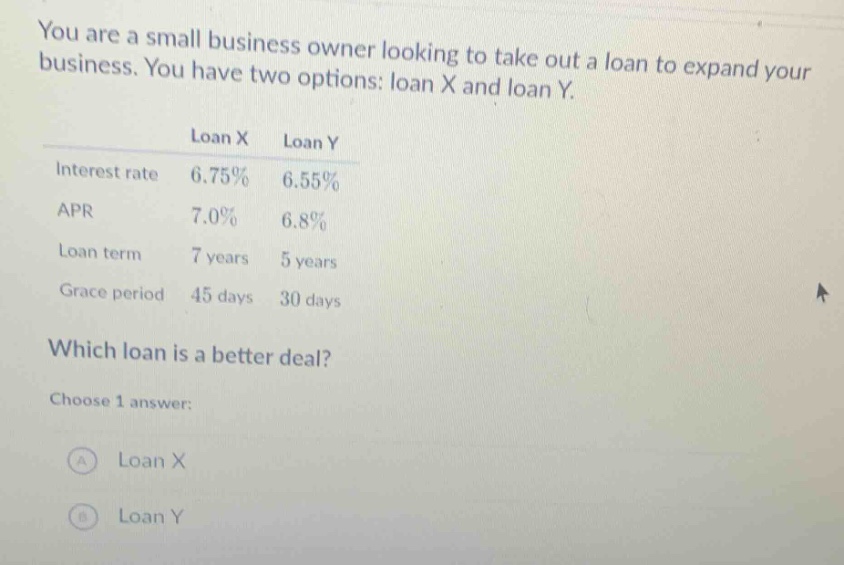 you are a small business owner looking to take out a loan to expand your business. you have two options: loan x and loan y.\n\n| |loan x|loan y|\n|--|--|--|\n|interest rate|6.75%|6.55%|\n|apr|7.0%|6.8%|\n|loan term|7 years|5 years|\n|grace period|45 days|30 days|\n\nwhich loan is a better deal?\n\nchoose 1 answer:\n\na loan x\n\nb loan y