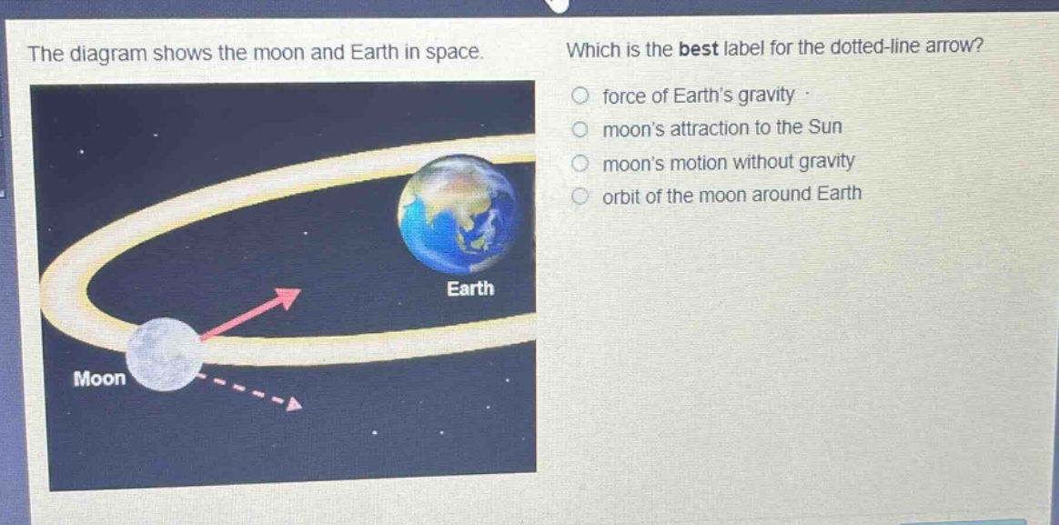 the diagram shows the moon and earth in space. which is the best label for the dotted - line arrow? force of earth’s gravity moon’s attraction to the sun moon’s motion without gravity orbit of the moon around earth