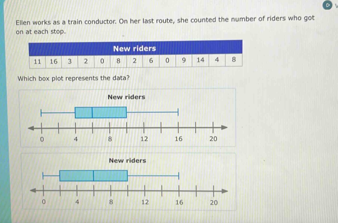 ellen works as a train conductor. on her last route, she counted the number of riders who got on at each stop.\nnew riders\n11 16 3 2 0 8 2 6 0 9 14 4 8\nwhich box plot represents the data?