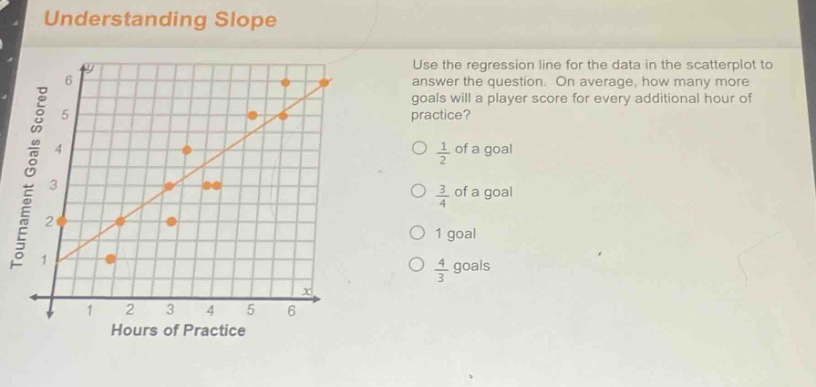 understanding slope\nuse the regression line for the data in the scatter - plot to answer the question. on average, how many more goals will a player score for every additional hour of practice?\n1/2 of a goal\n3/4 of a goal\n1 goal\n4/3 goals\ntournament goals scored\nhours of practice