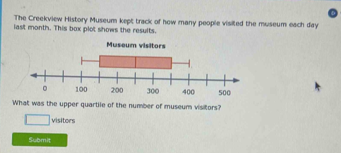 the creekview history museum kept track of how many people visited the museum each day last month. this box plot shows the results. museum visitors what was the upper quartile of the number of museum visitors? visitors submit
