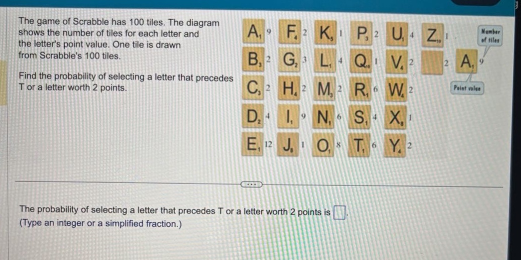 the game of scrabble has 100 tiles. the diagram shows the number of tiles for each letter and the letters point - value. one tile is drawn from scrabbles 100 tiles. find the probability of selecting a letter that precedes t or a letter worth 2 points. the probability of selecting a letter that precedes t or a letter worth 2 points is . (type an integer or a simplified fraction.)
