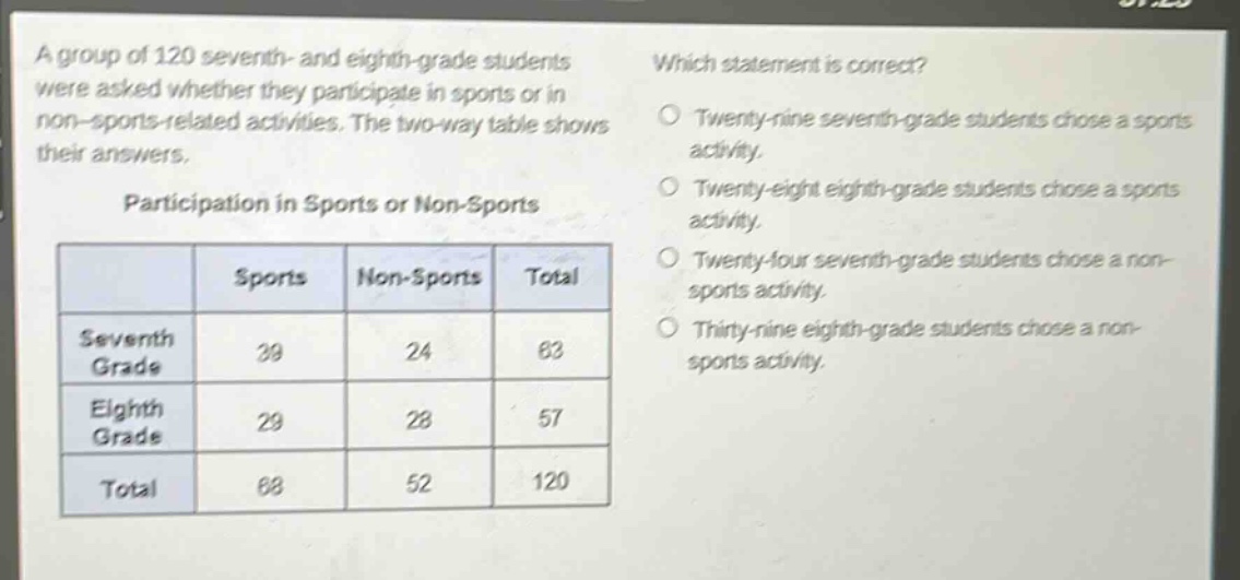 a group of 120 seventh - and eighth - grade students were asked whether they participate in sports or in non - sports - related activities. the two - way table shows their answers. participation in sports or non - sports\n| | sports | non - sports | total |\n|--|--|--|--|\n| seventh grade | 39 | 24 | 63 |\n| eighth grade | 29 | 28 | 57 |\n| total | 68 | 52 | 120 |\nwhich statement is correct?\n○ twenty - nine seventh - grade students chose a sports activity.\n○ twenty - eight eighth - grade students chose a sports activity.\n○ twenty - four seventh - grade students chose a non - sports activity.\n○ thirty - nine eighth - grade students chose a non - sports activity.