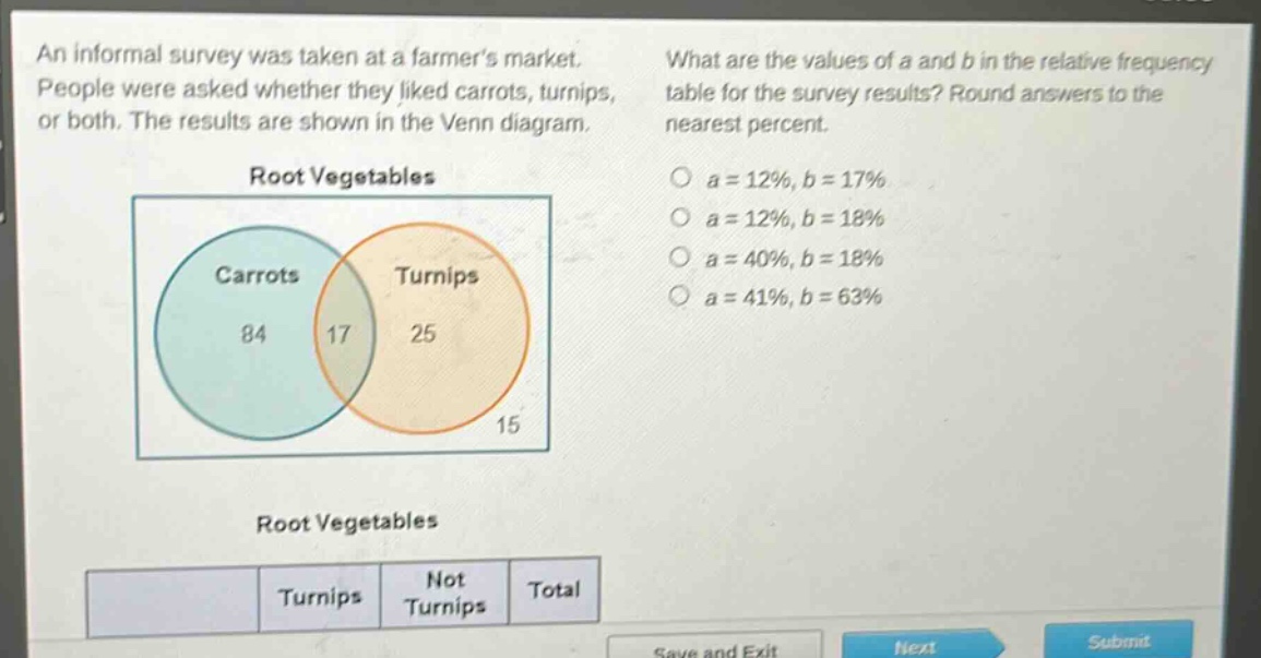 an informal survey was taken at a farmers market. people were asked whether they liked carrots, turnips, or both. the results are shown in the venn diagram. what are the values of a and b in the relative - frequency table for the survey results? round answers to the nearest percent. root vegetables carrots 84 17 turnips 25 15 root vegetables turnips not turnips total