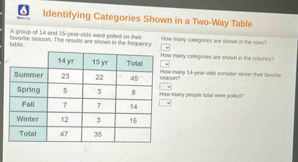 identifying categories shown in a two - way table\na group of 14 and 15 - year - olds were polled on their favorite season. the results are shown in the frequency table.\nhow many categories are shown in the rows?\nhow many categories are shown in the columns?\nhow many 14 - year - olds consider winter their favorite season?\nhow many people total were polled?\n| | 14 yr | 15 yr | total |\n|--|--|--|--|\n| summer | 23 | 22 | 45 |\n| spring | 5 | 3 | 8 |\n| fall | 7 | 7 | 14 |\n| winter | 12 | 3 | 15 |\n| total | 47 | 35 | |