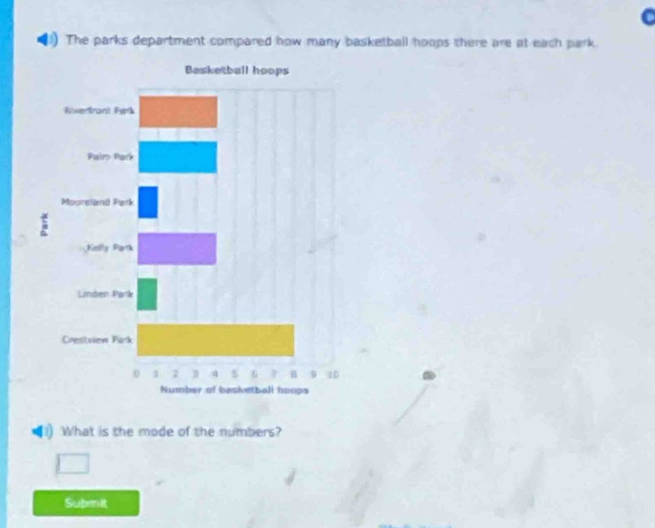 the parks department compared how many basketball hoops there are at each park. what is the mode of the numbers?