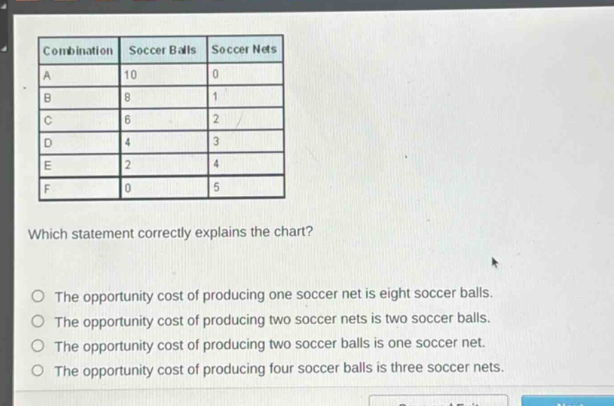 combination soccer balls soccer nets\na 10 0\nb 8 1\nc 6 2\nd 4 3\ne 2 4\nf 0 5\nwhich statement correctly explains the chart?\nthe opportunity cost of producing one soccer net is eight soccer balls.\nthe opportunity cost of producing two soccer nets is two soccer balls.\nthe opportunity cost of producing two soccer balls is one soccer net.\nthe opportunity cost of producing four soccer balls is three soccer nets.