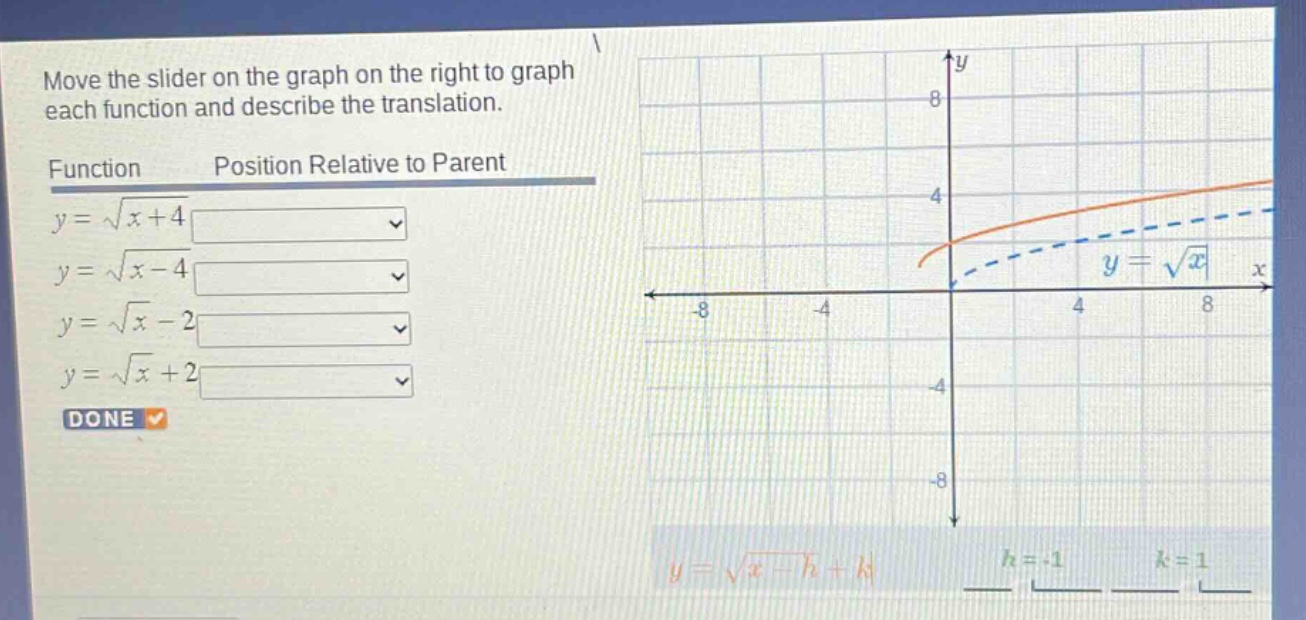 move the slider on the graph on the right to graph each function and describe the translation.\nfunction position relative to parent\n$y = \\sqrt{x + 4}$\n$y = \\sqrt{x - 4}$\n$y = \\sqrt{x}-2$\n$y = \\sqrt{x}+2$\ndone