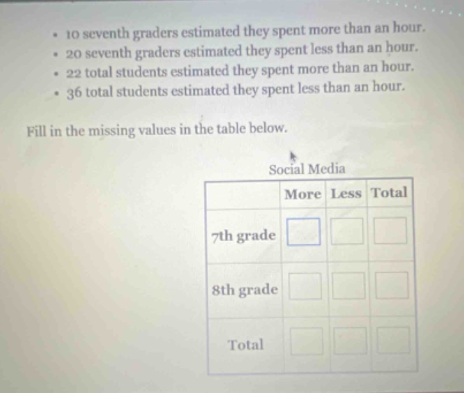 10 seventh graders estimated they spent more than an hour. 20 seventh graders estimated they spent less than an hour. 22 total students estimated they spent more than an hour. 36 total students estimated they spent less than an hour. fill in the missing values in the table below. social media more less total 7th grade 8th grade total
