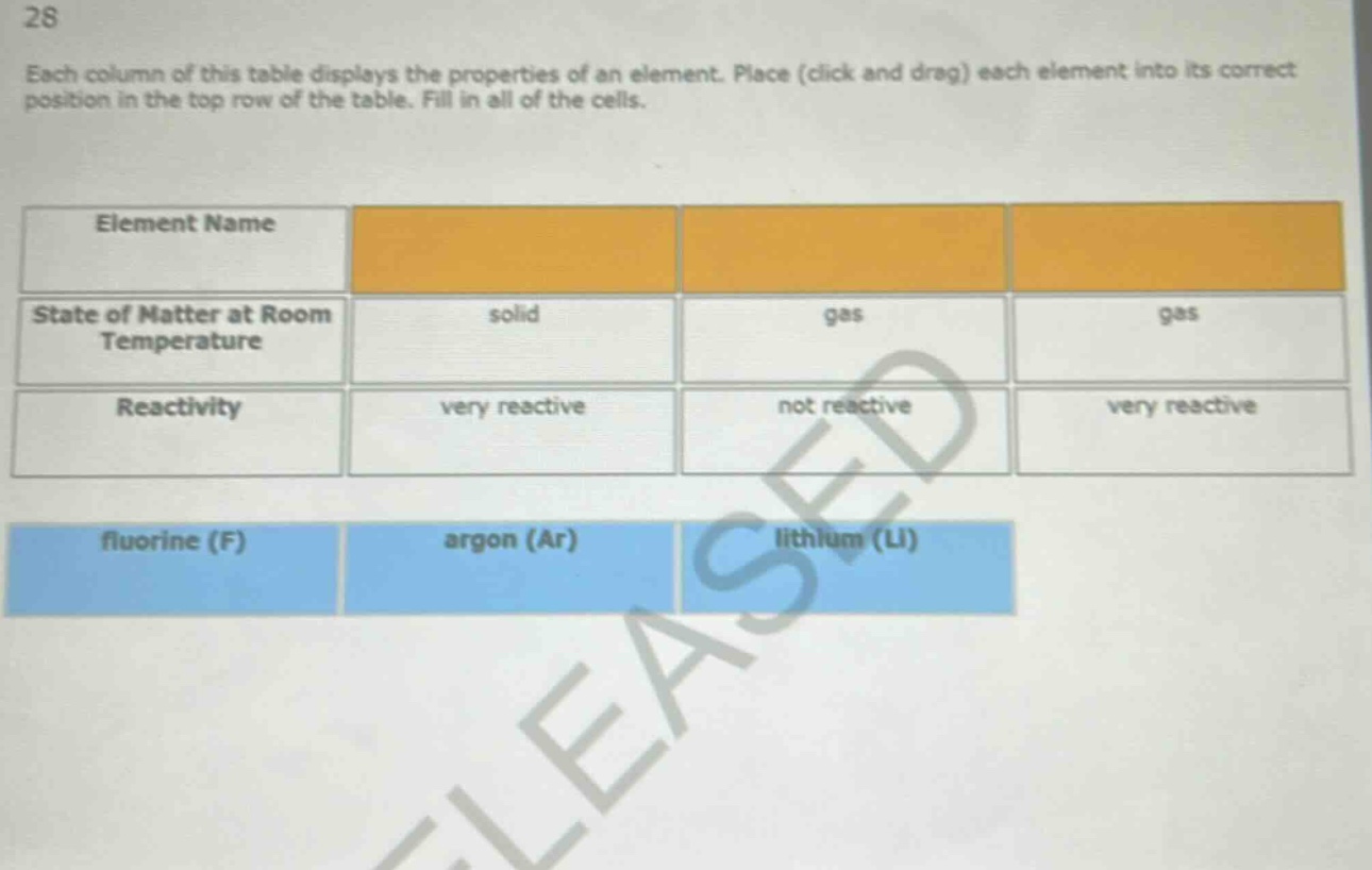 28\neach column of this table displays the properties of an element. place (click and drag) each element into its correct position in the top row of the table. fill in all of the cells.\nelement name\nstate of matter at room temperature\nreactivity\nfluorine (f)\nargon (ar)\nlithium (li)\nsolid\nvery reactive\ngas\nnot reactive\ngas\nvery reactive