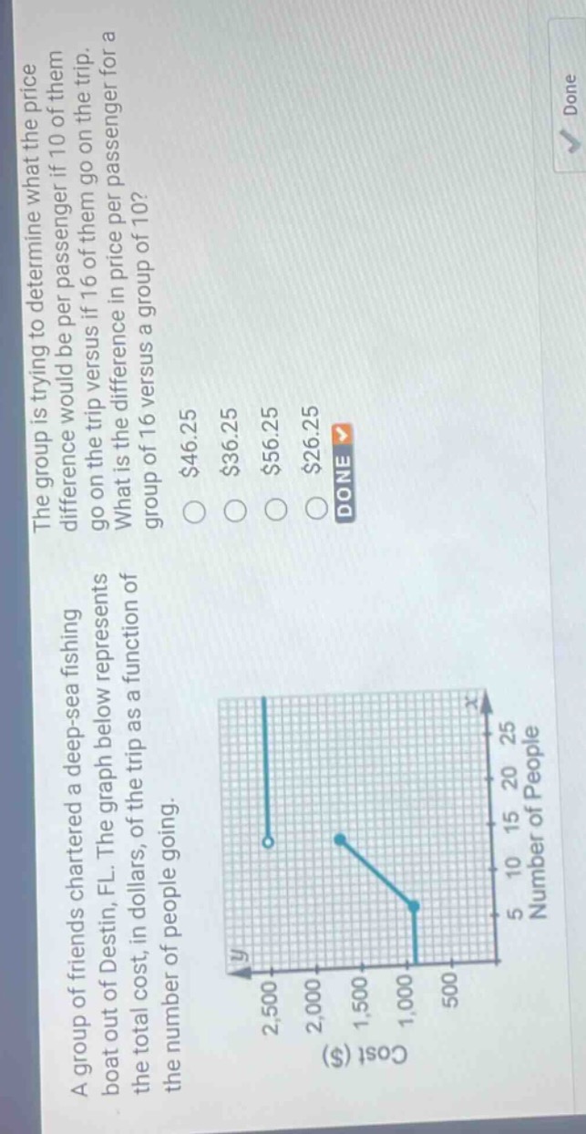 a group of friends chartered a deep - sea fishing boat out of destin, fl. the graph below represents the total cost, in dollars, of the trip as a function of the number of people going. the group is trying to determine what the price difference would be per passenger if 10 of them go on the trip versus if 16 of them go on the trip. what is the difference in price per passenger for a group of 16 versus a group of 10? $46.25 $36.25 $56.25 $26.25