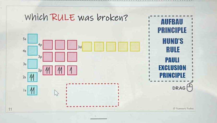 which rule was broken? aufb au principle hunds rule pauli exclusion principle drag