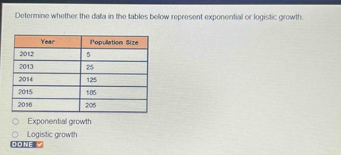 determine whether the data in the tables below represent exponential or logistic growth.\n| year | population size |\n| ---- | ---- |\n| 2012 | 5 |\n| 2013 | 25 |\n| 2014 | 125 |\n| 2015 | 185 |\n| 2016 | 205 |\nexponential growth\nlogistic growth
