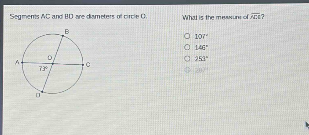 segments ac and bd are diameters of circle o. what is the measure of arc adb? 107° 146° 253° 287°