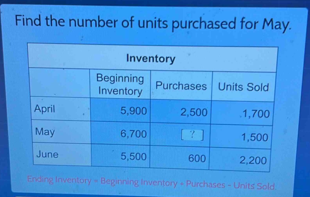 find the number of units purchased for may.\ninventory\n| |beginning inventory|purchases|units sold|\n|----|----|----|----|\n|april|5,900|2,500|1,700|\n|may|6,700|?|1,500|\n|june|5,500|600|2,200|\nending inventory = beginning inventory + purchases - units sold.
