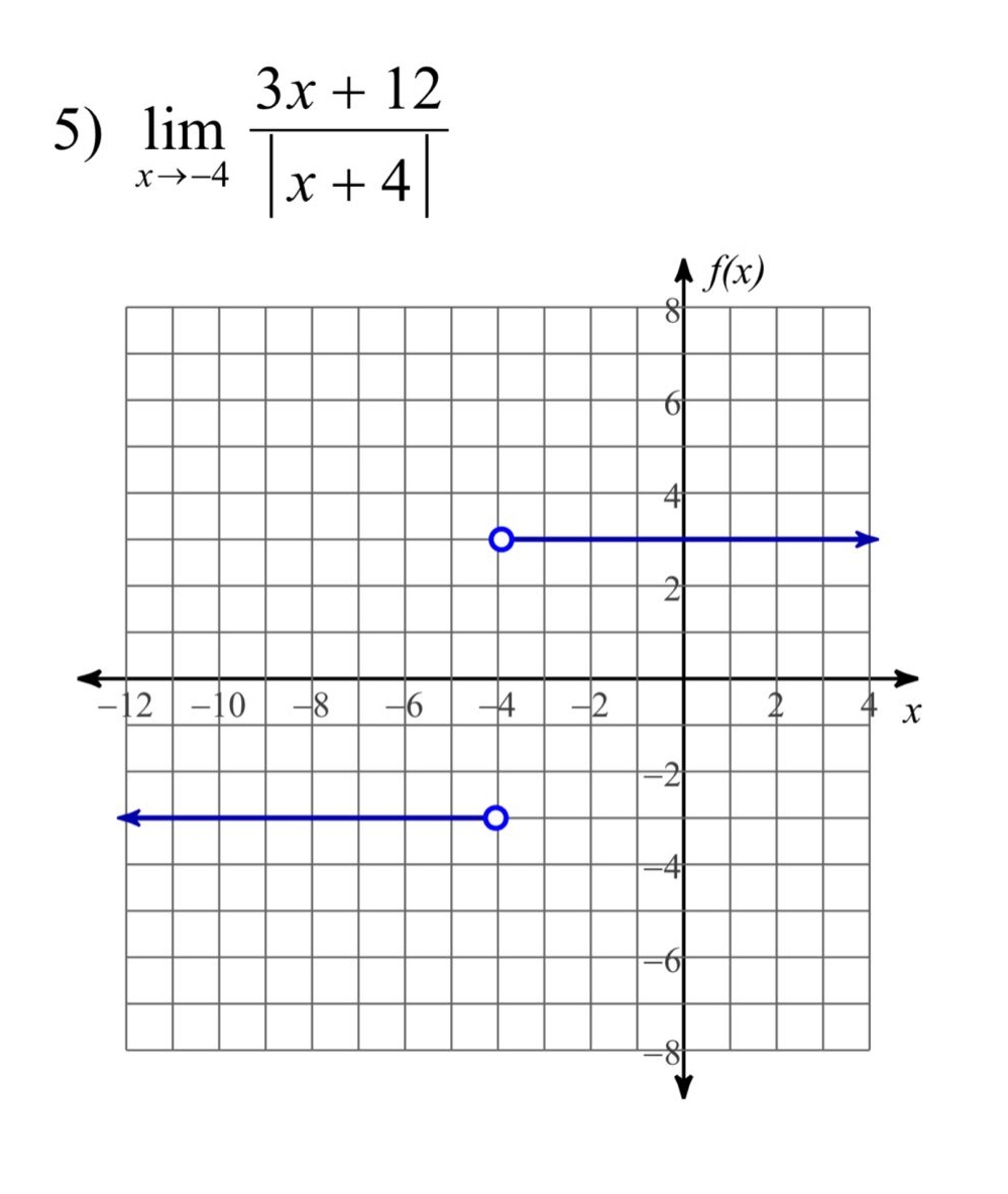 5) $lim_{x\rightarrow - 4}\frac{3x + 12}{|x + 4|}$