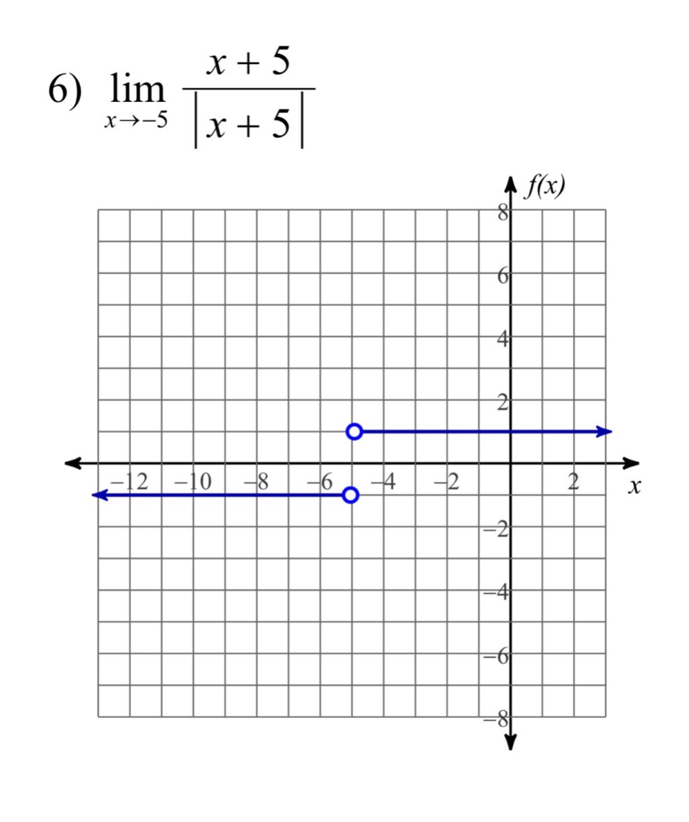 6) $lim_{x\rightarrow - 5}\frac{x + 5}{|x + 5|}$