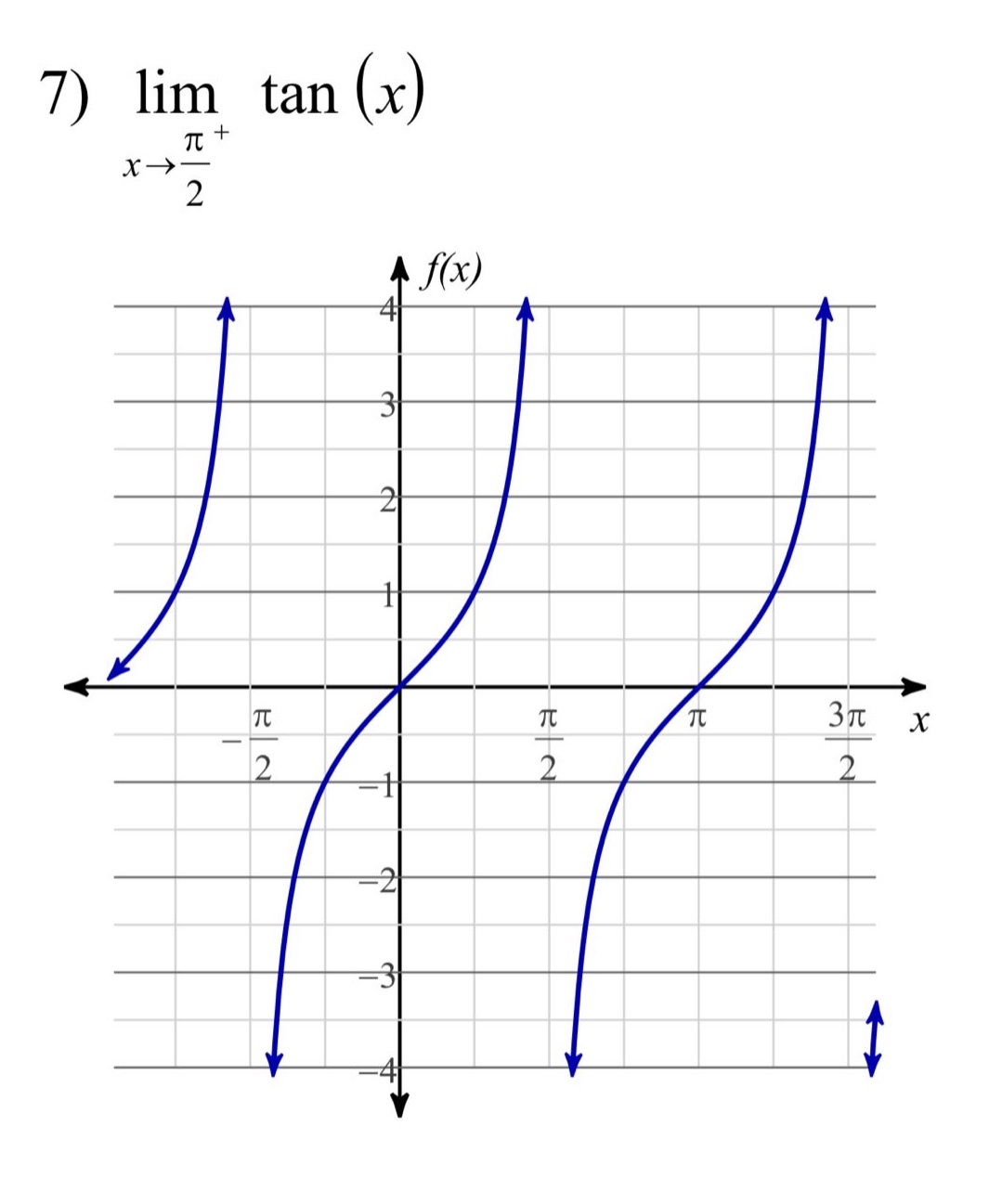7) $lim_{x\rightarrow\frac{pi}{2}^{+}}\tan(x)$