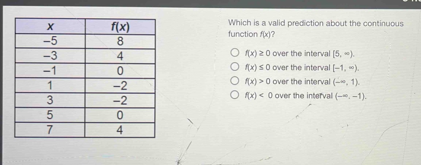 which is a valid prediction about the continuous function f(x)?\n○ f(x) ≥ 0 over the interval 5, ∞).\n○ f(x) ≤ 0 over the interval -1, ∞).\n○ f(x) > 0 over the interval (-∞, 1).\n○ f(x) < 0 over the interval (-∞, -1).\n\n| x | f(x) |\n| -5 | 8 |\n| -3 | 4 |\n| -1 | 0 |\n| 1 | -2 |\n| 3 | -2 |\n| 5 | 0 |\n| 7 | 4 |