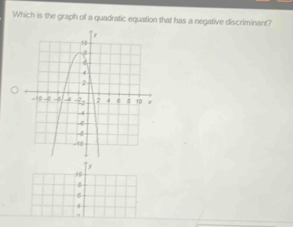 which is the graph of a quadratic equation that has a negative discriminant?