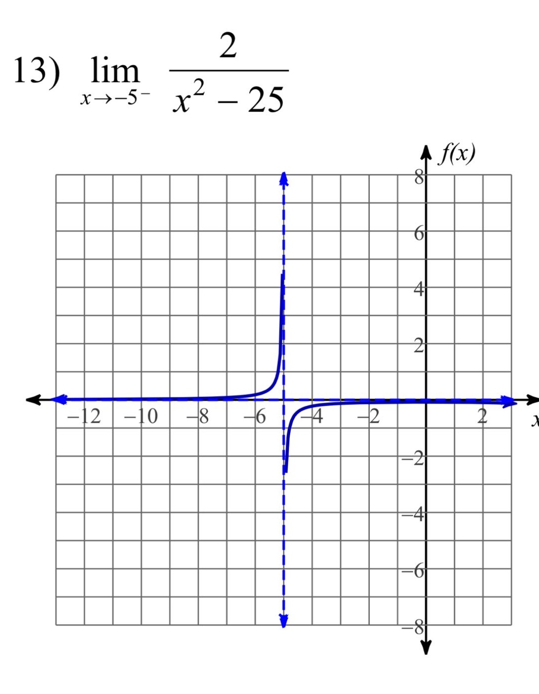 13) $lim_{x\rightarrow - 5^{-}}\frac{2}{x^{2}-25}$