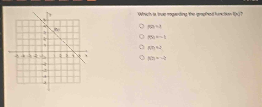 which is true regarding the graphed function f(x)?\no f(0)=3\no f(5)= - 1\no f(3)=2\no f(2)= - 2