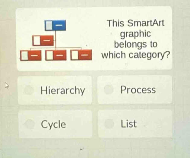 this smartart graphic belongs to which category? hierarchy process cycle list