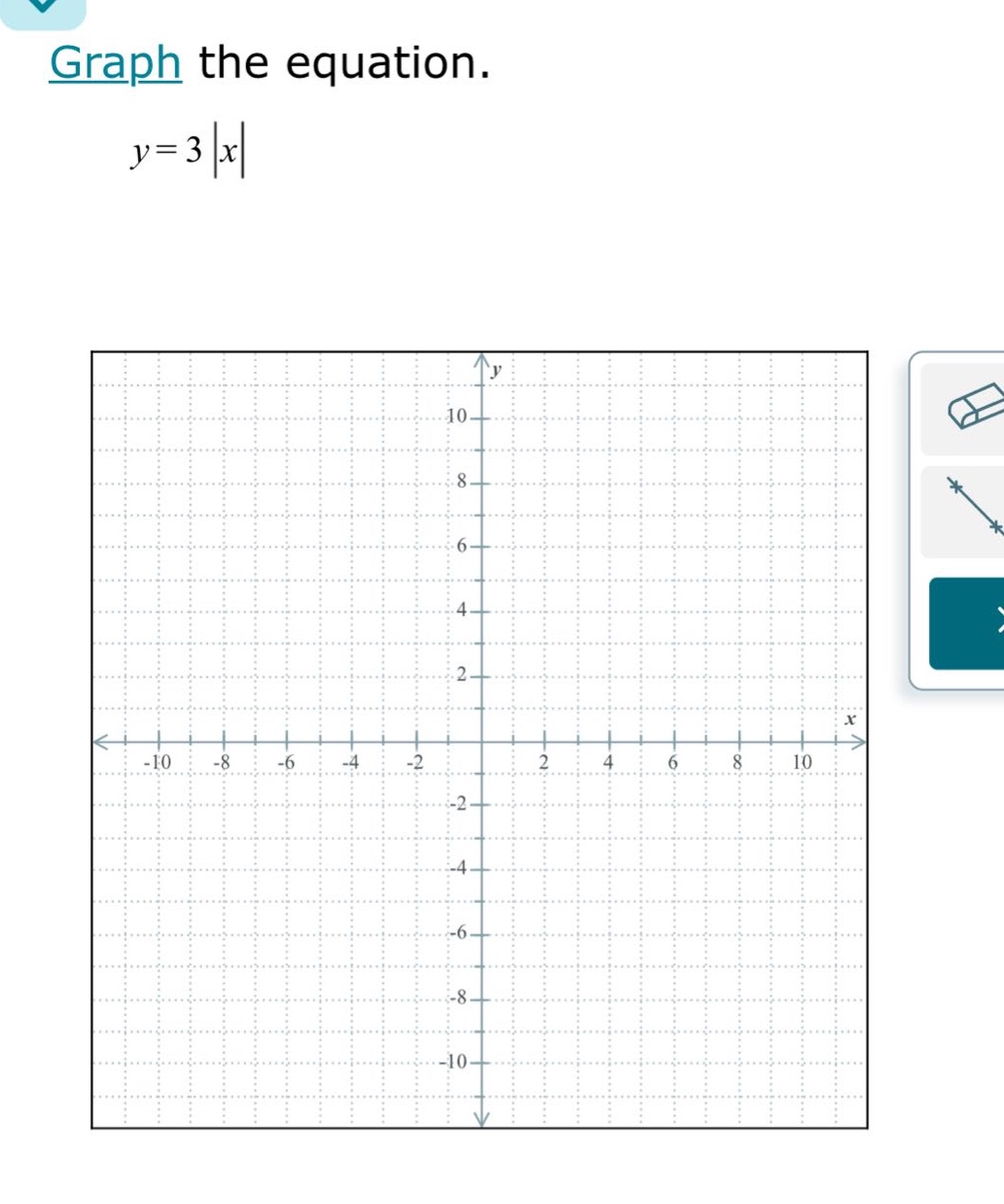 graph the equation.\ny = 3|x|