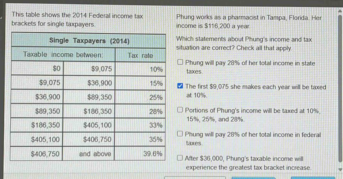 this table shows the 2014 federal income tax brackets for single taxpayers. single taxpayers (2014) taxable income between: tax rate $0 $9,075 10% $9,075 $36,900 15% $36,900 $89,350 25% $89,350 $186,350 28% $186,350 $405,100 33% $405,100 $406,750 35% $406,750 and above 39.6% phung works as a pharmacist in tampa, florida. her income is $116,200 a year. which statements about phungs income and tax situation are correct? check all that apply. phung will pay 28% of her total income in state taxes. the first $9,075 she makes each year will be taxed at 10%. portions of phungs income will be taxed at 10%, 15%, 25%, and 28%. phung will pay 28% of her total income in federal taxes. after $36,000, phungs taxable income will experience the greatest tax bracket increase.