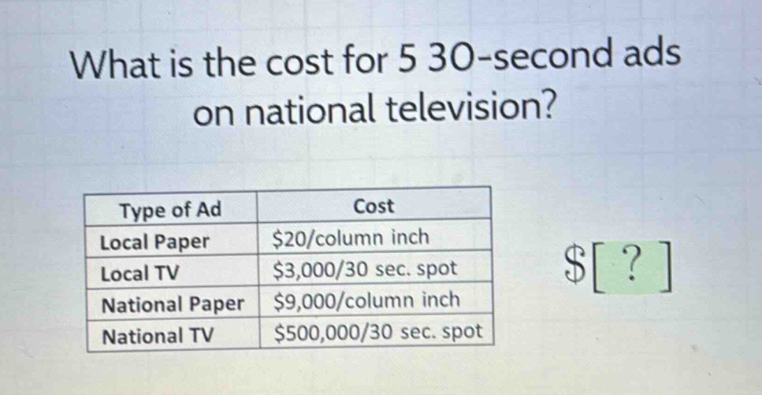what is the cost for 5 30 - second ads on national television?\n|type of ad|cost|\n|--|--|\n|local paper|$20/column inch|\n|local tv|$3,000/30 sec. spot|\n|national paper|$9,000/column inch|\n|national tv|$500,000/30 sec. spot|