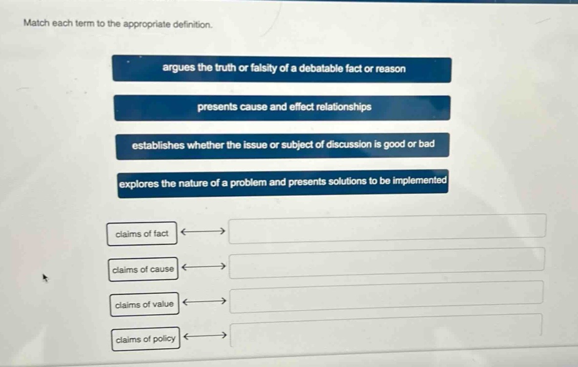 match each term to the appropriate definition.\nargues the truth or falsity of a debatable fact or reason\npresents cause and effect relationships\nestablishes whether the issue or subject of discussion is good or bad\nexplores the nature of a problem and presents solutions to be implemented\nclaims of fact\nclaims of cause\nclaims of value\nclaims of policy