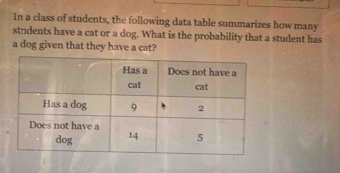 in a class of students, the following data table summarizes how many students have a cat or a dog. what is the probability that a student has a dog given that they have a cat?\n| |has a cat|does not have a cat|\n|--|--|--|\n|has a dog|9|2|\n|does not have a dog|14|5|