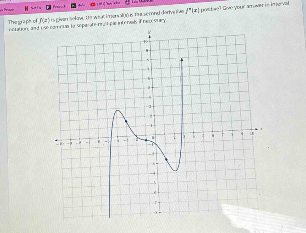 the graph of $f(x)$ is given below. on what interval(s) is the second derivative $f(x)$ positive? give your answer in interval notation, and use commas to separate multiple intervals if necessary.