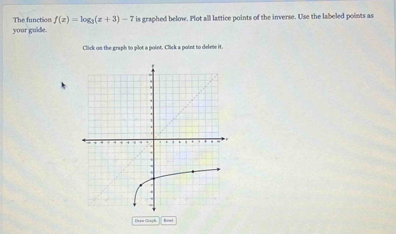 the function $f(x)=log_3(x + 3)-7$ is graphed below. plot all lattice points of the inverse. use the labeled points as your guide. click on the graph to plot a point. click a point to delete it.