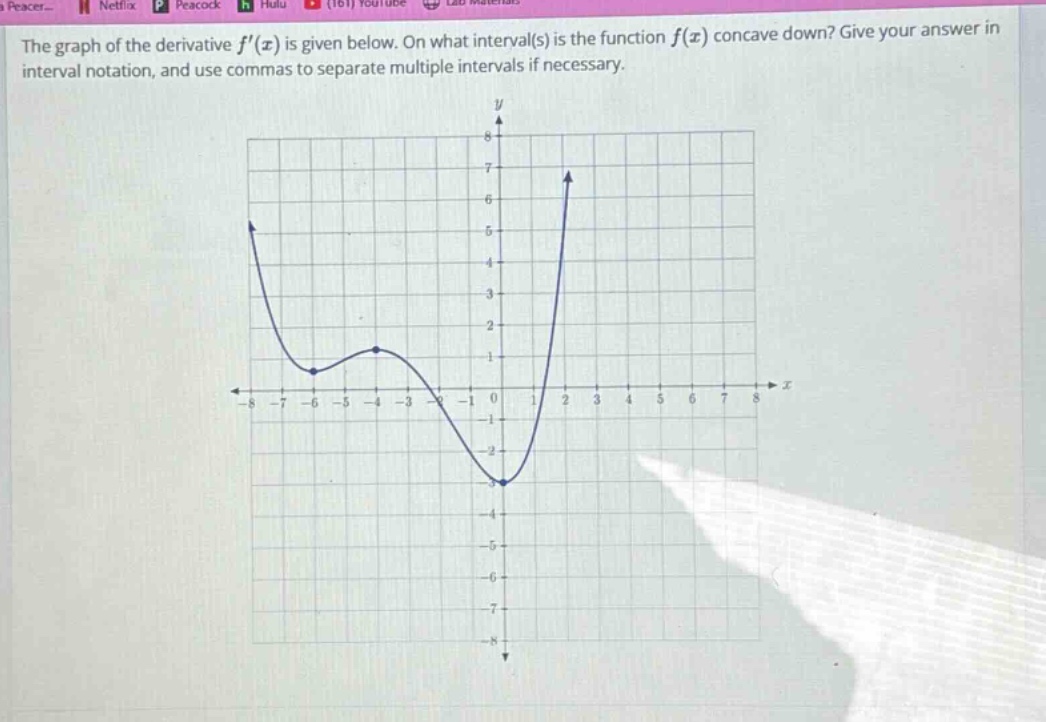 the graph of the derivative $f(x)$ is given below. on what interval(s) is the function $f(x)$ concave down? give your answer in interval notation, and use commas to separate multiple intervals if necessary.