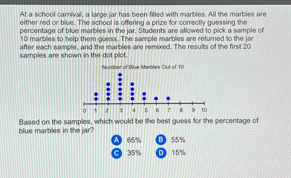 at a school carnival, a large jar has been filled with marbles. all the marbles are either red or blue. the school is offering a prize for correctly guessing the percentage of blue marbles in the jar. students are allowed to pick a sample of 10 marbles to help them guess. the sample marbles are returned to the jar after each sample, and the marbles are remixed. the results of the first 20 samples are shown in the dot - plot. number of blue marbles out of 10 based on the samples, which would be the best guess for the percentage of blue marbles in the jar? a 65% b 55% c 35% d 15%
